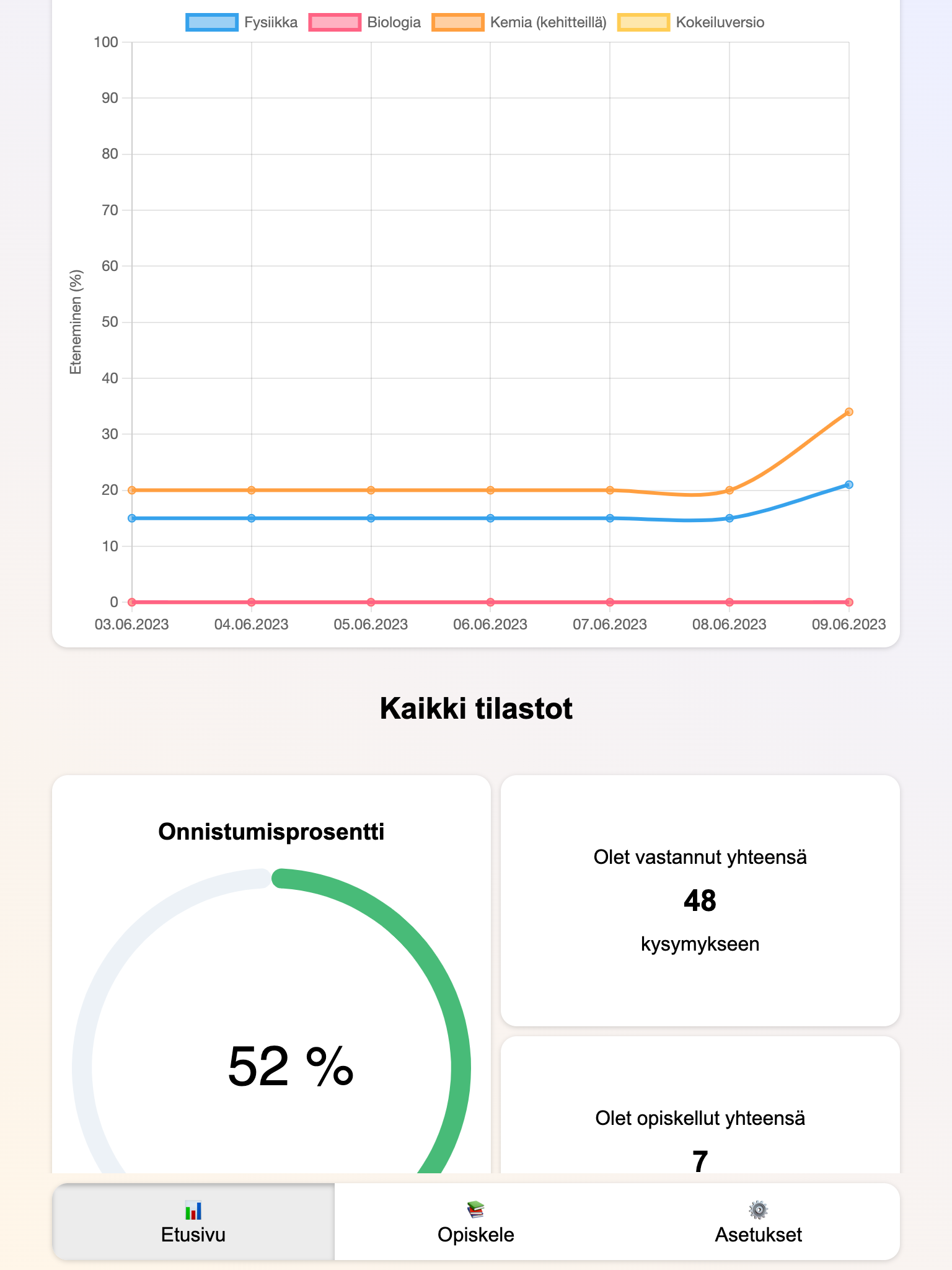 Seuraa etenemistäsi